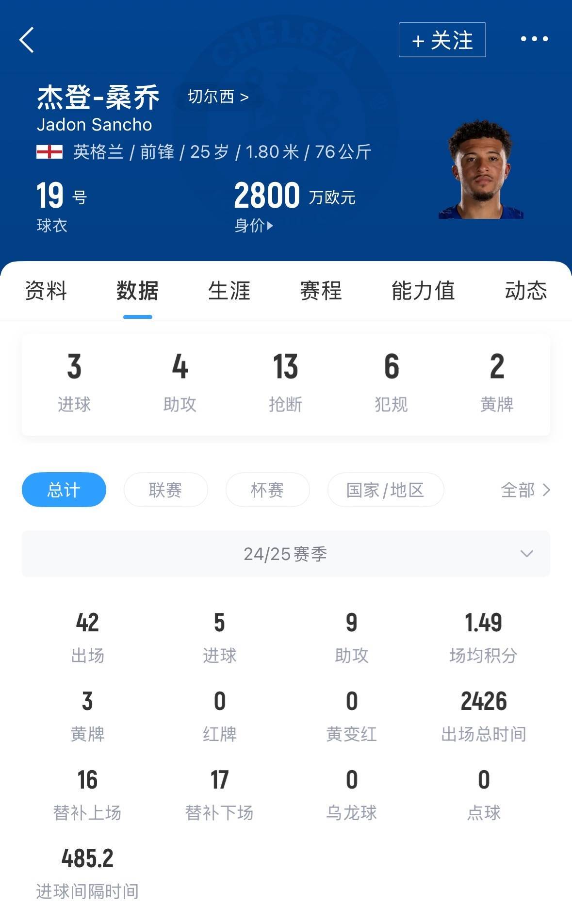 皇冠足球平台代理
_周薪30万镑&amp;合同剩1年天空：曼联想卖桑乔皇冠足球平台代理
，但不排除再次外租