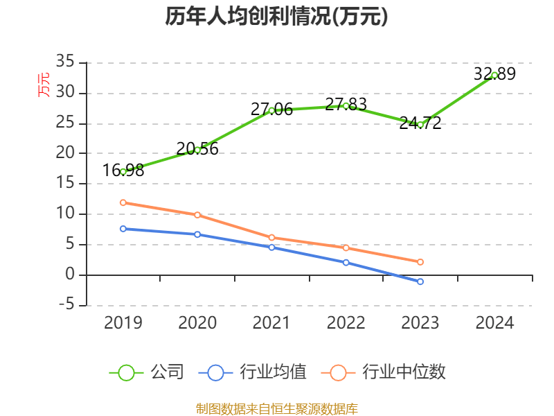 皇冠信用网_浪潮信息：2024年净利润22.92亿元 同比增长28.55% 拟10派1.15元
