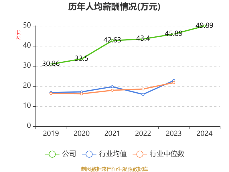 皇冠信用网_浪潮信息：2024年净利润22.92亿元 同比增长28.55% 拟10派1.15元