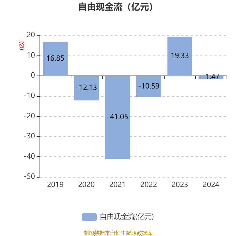 皇冠信用网_浪潮信息：2024年净利润22.92亿元 同比增长28.55% 拟10派1.15元