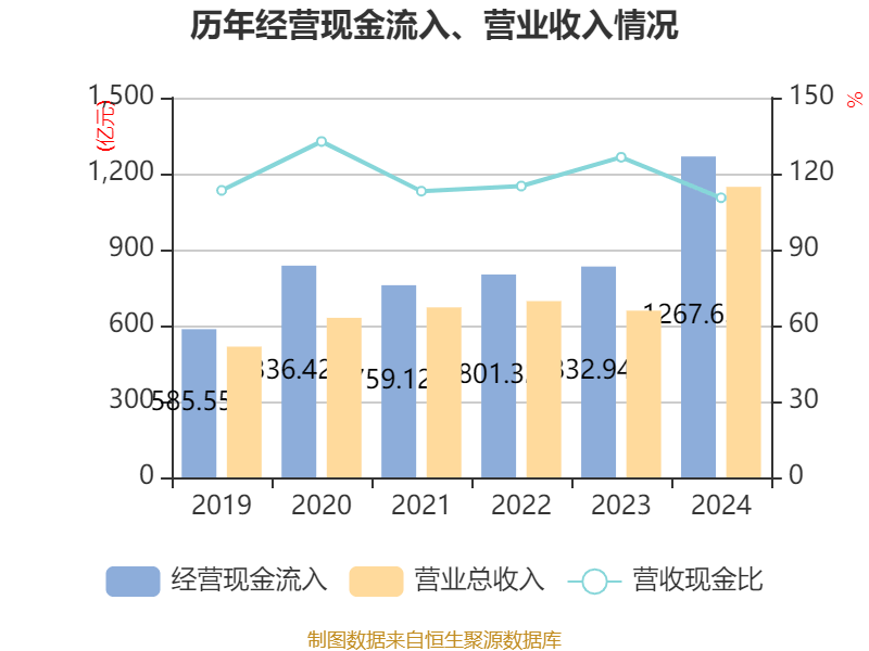 皇冠信用网_浪潮信息：2024年净利润22.92亿元 同比增长28.55% 拟10派1.15元