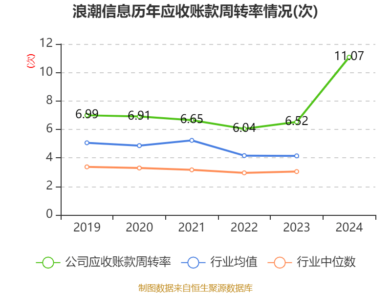 皇冠信用网_浪潮信息：2024年净利润22.92亿元 同比增长28.55% 拟10派1.15元