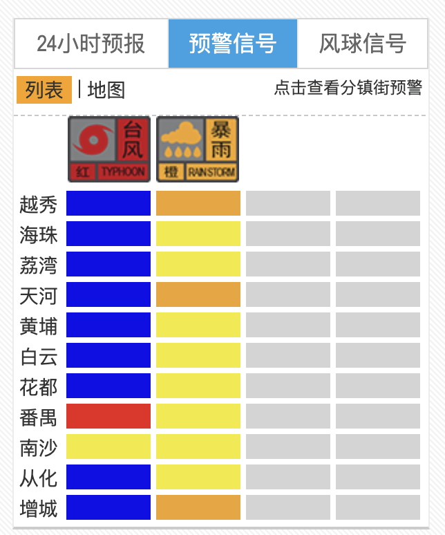 皇冠信用网会员开户_解除“停课信号”：除番禺、南沙外皇冠信用网会员开户，广州各区台风预警信号均降级